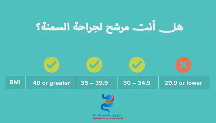 هل أنت مرشح لجراحة السمنة؟ | تحليل BMI مع د. عصام
